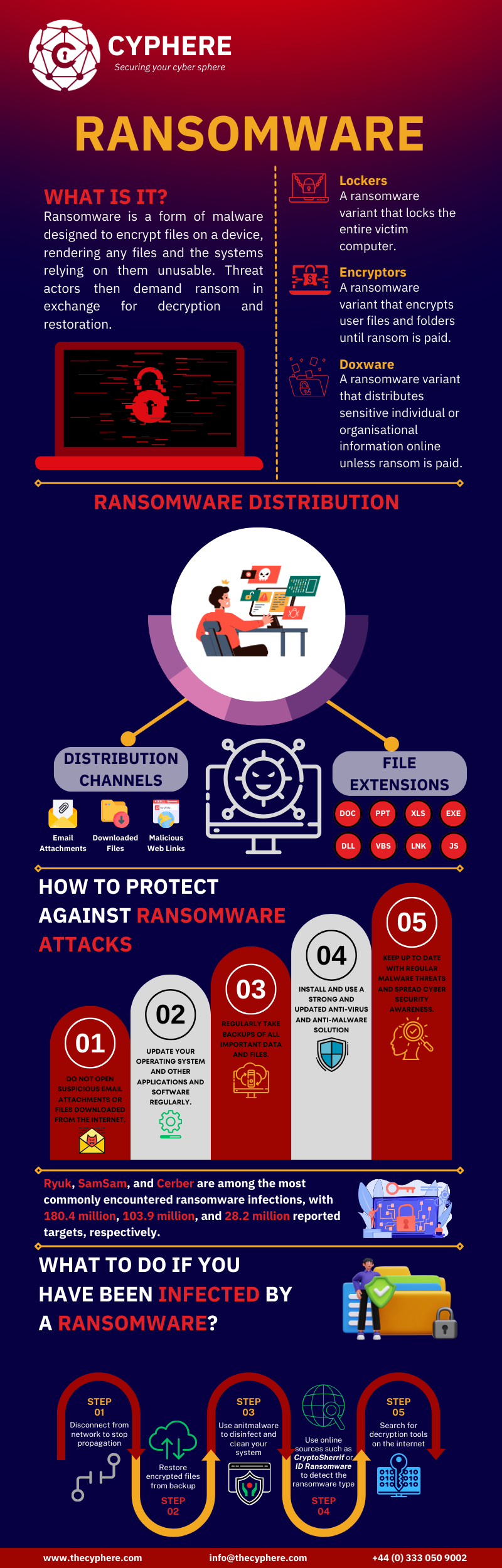 Ransomware payment