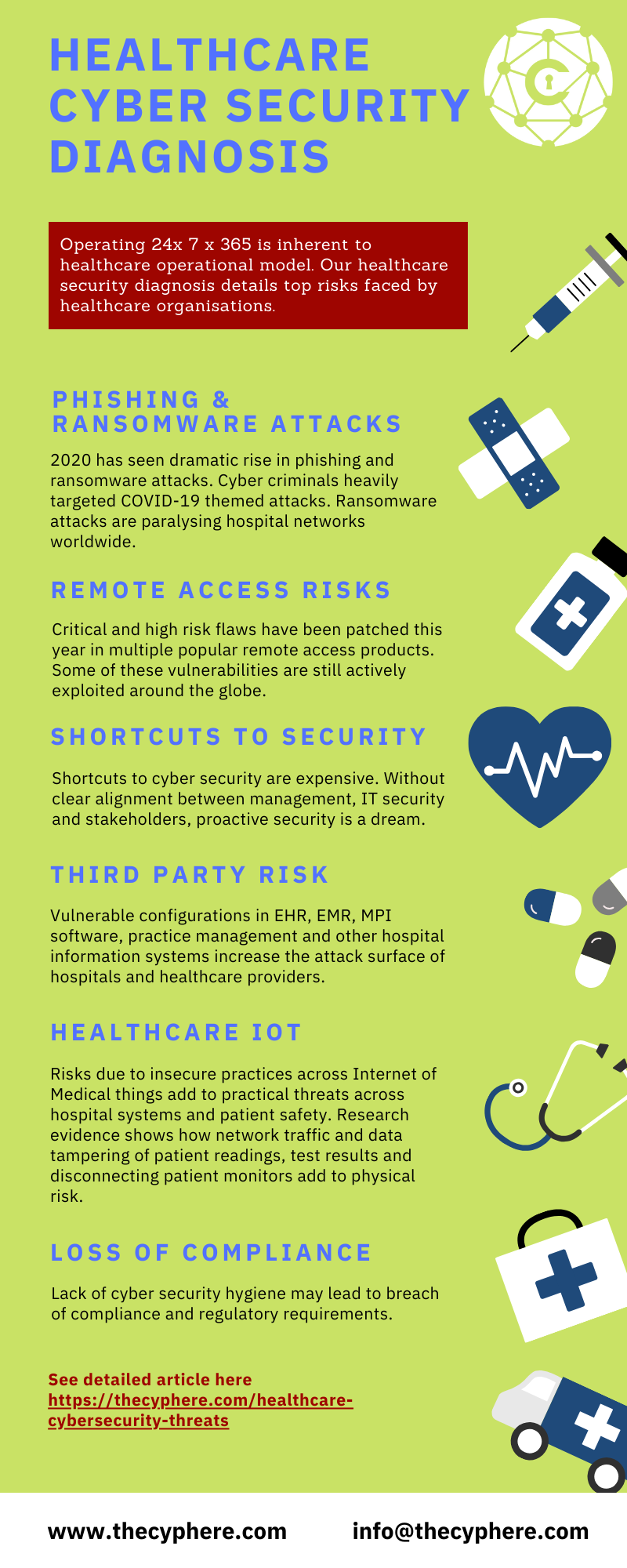 Healthcare security threats