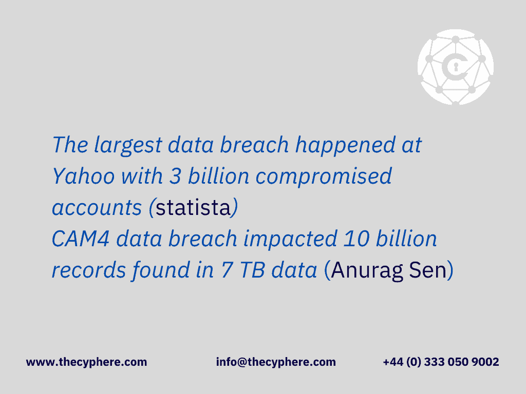 Data breach examples