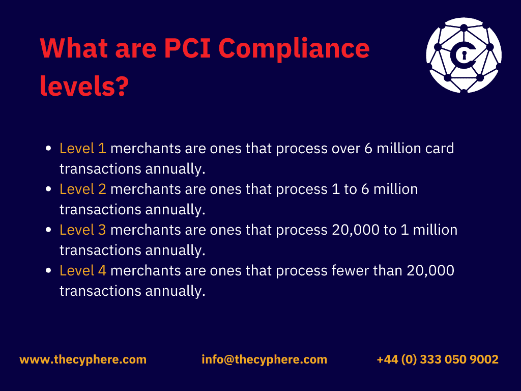 PCI Compliance levels