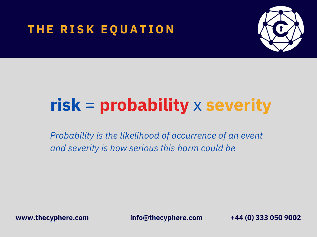 risk probability severity