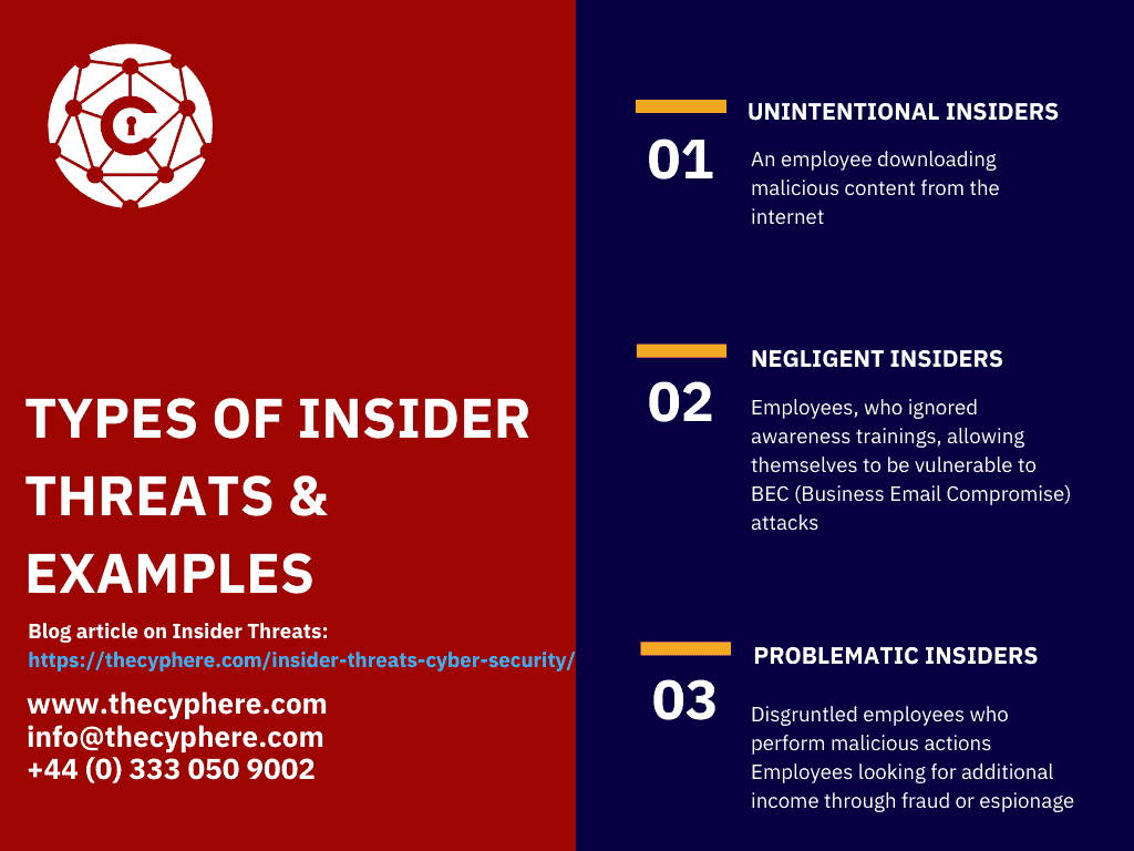 Insider Threat Types