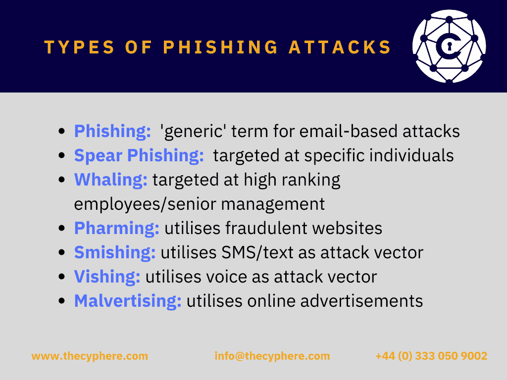 types of phishing