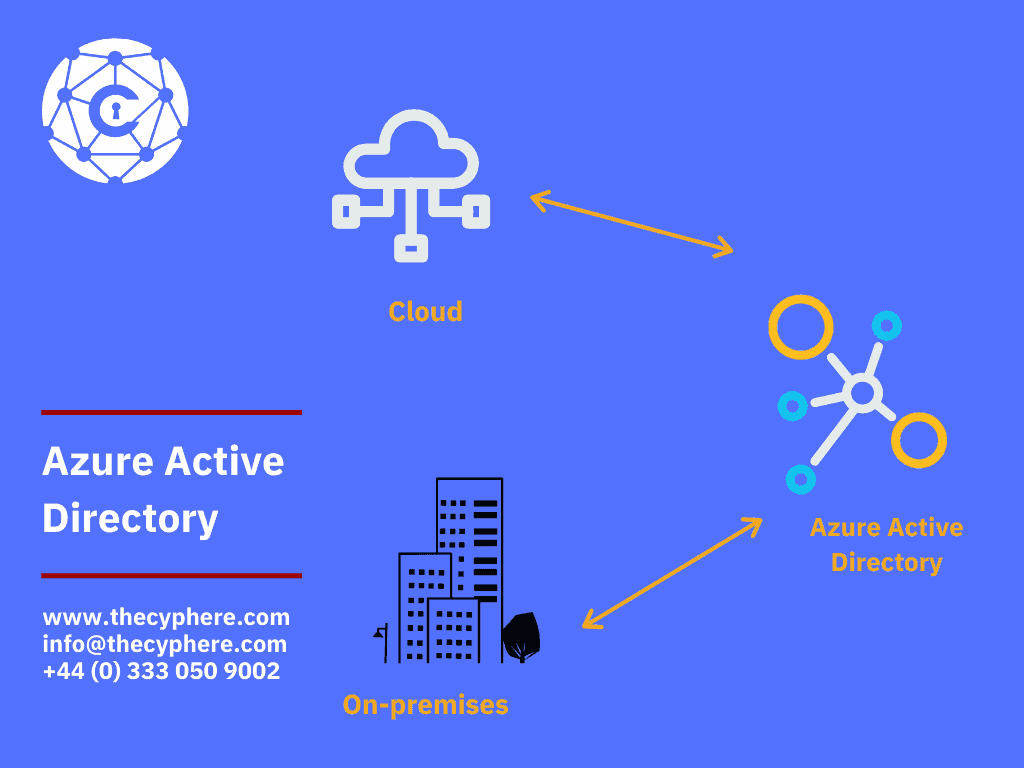How does azure Active directory work