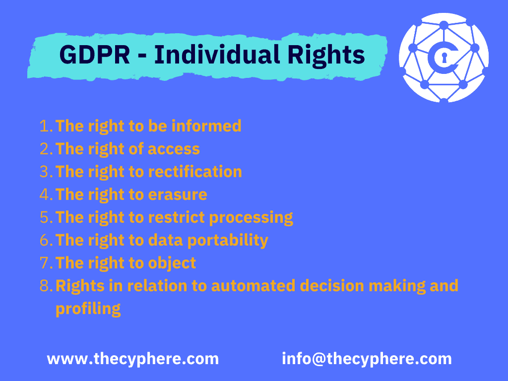 what are the 8 rights of gdpr