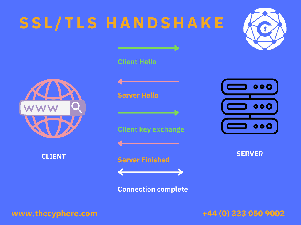 ssl handshake diagram