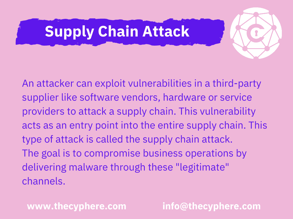 why are software supply chain attacks trending